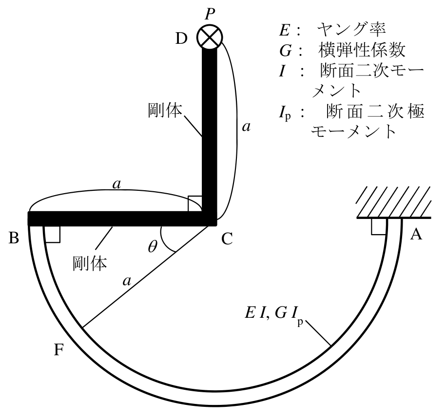 公式原題の構造図