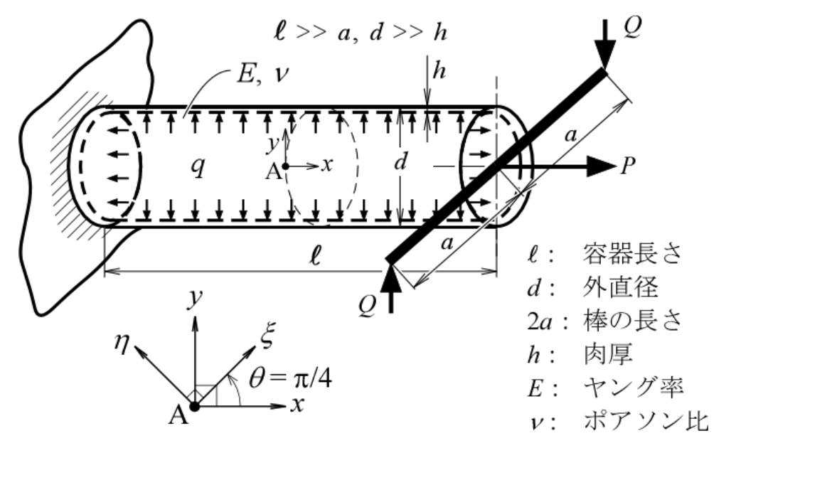 公式原題の構造図