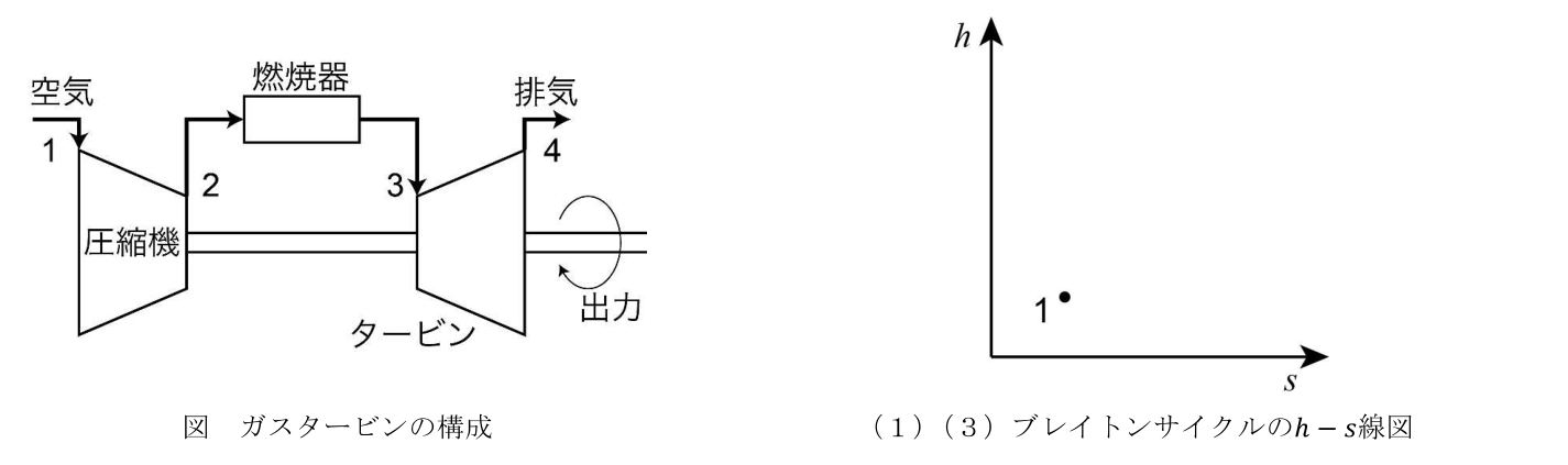 ガスタービンと h–s 線図の解答欄（公式原図）
