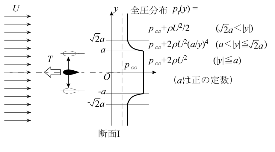 原題の図（九州大学 2019年度 流体工学 問1）
