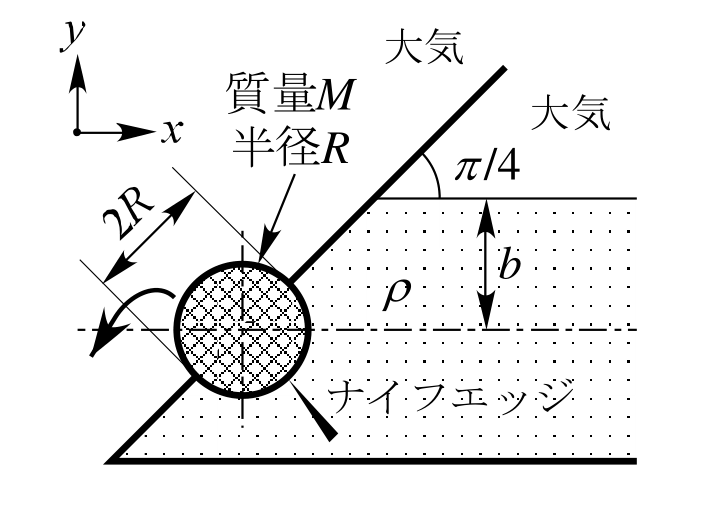 原題の図（九州大学 2019年度 流体工学 問3）