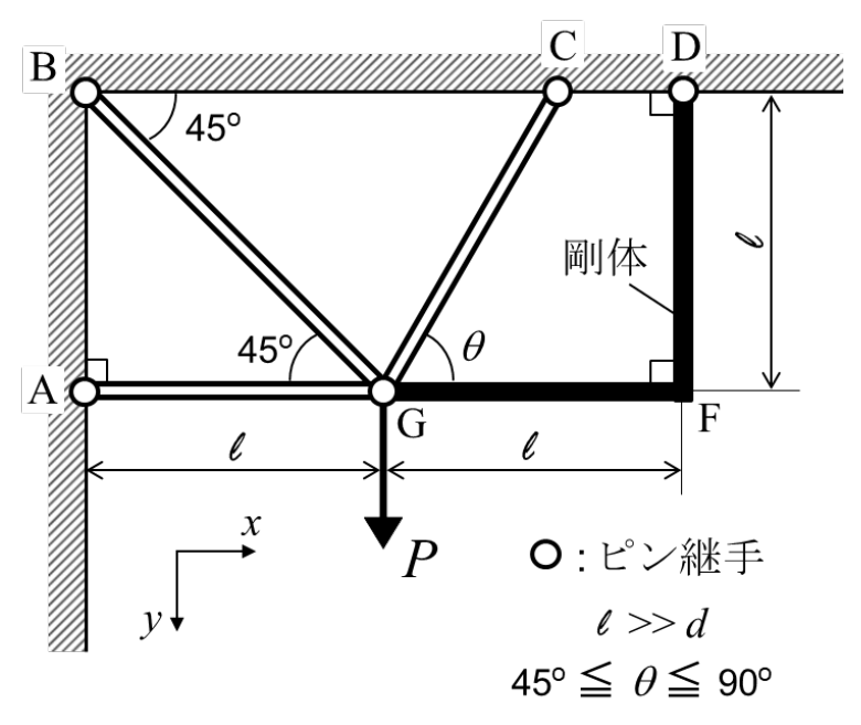 公式原題の構造図