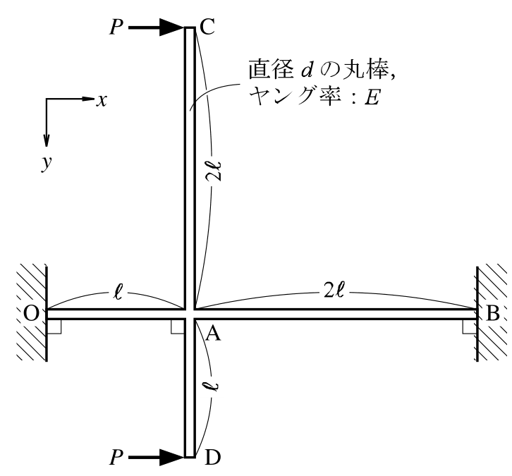 公式原題の構造図