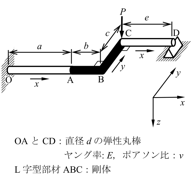 公式原題の構造図