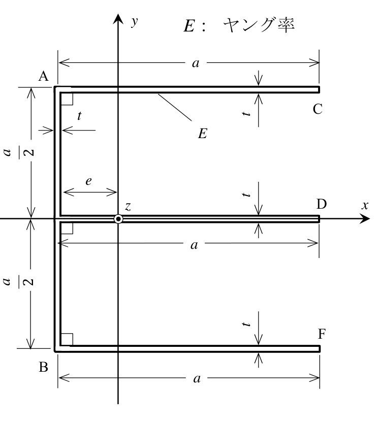 公式原題の構造図