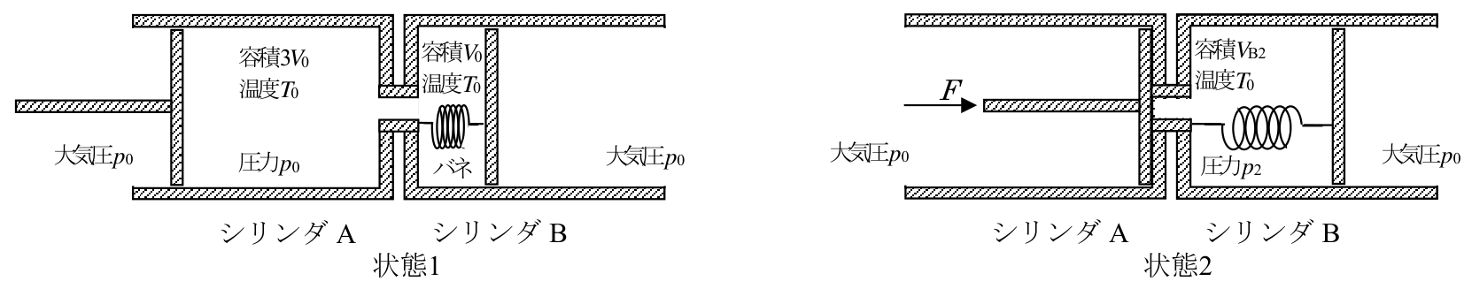 連通シリンダの初期状態と終状態（公式原図）