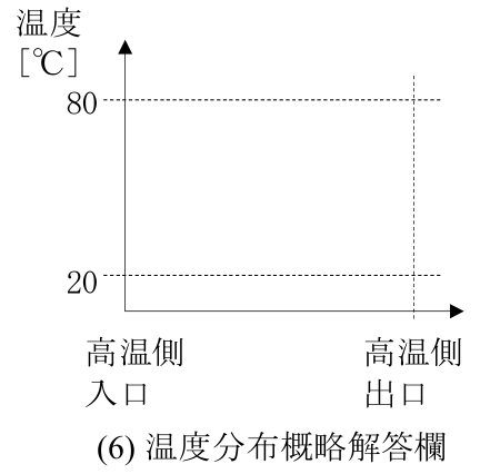 温度分布の解答欄（公式原図）