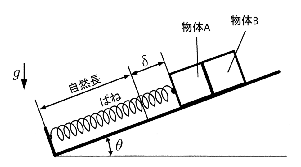 原題の図