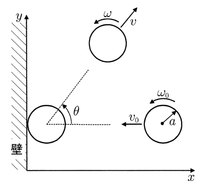 原題の図