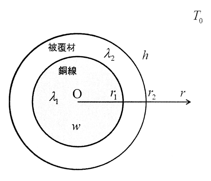 原題の銅線と被覆の断面