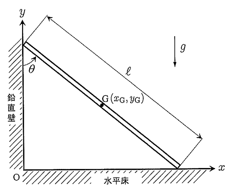 原題の図