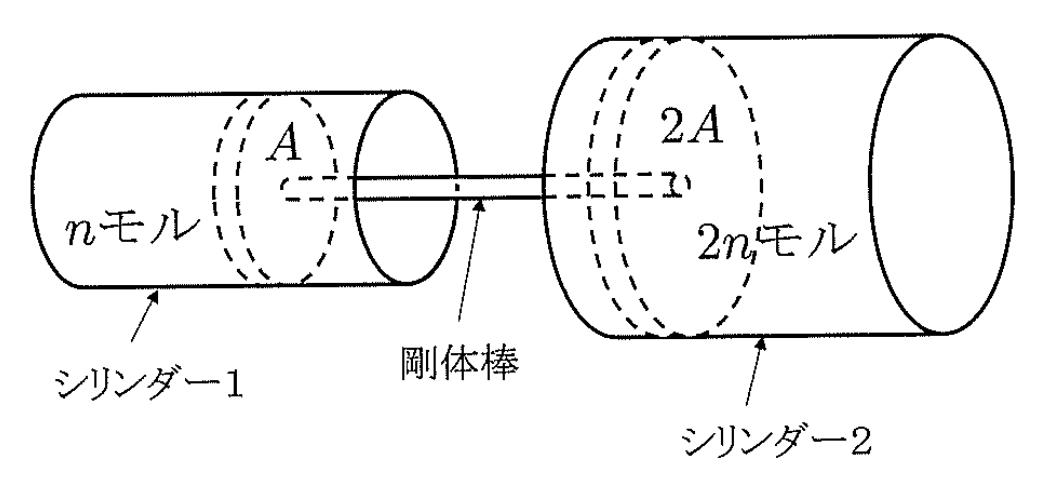 原題の二つのシリンダーと連結棒