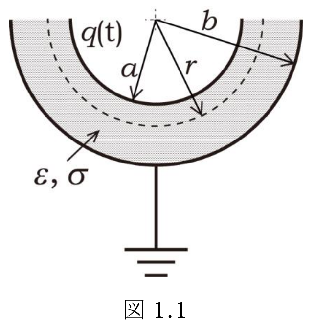 半球形導体容器と媒質(図1.1)