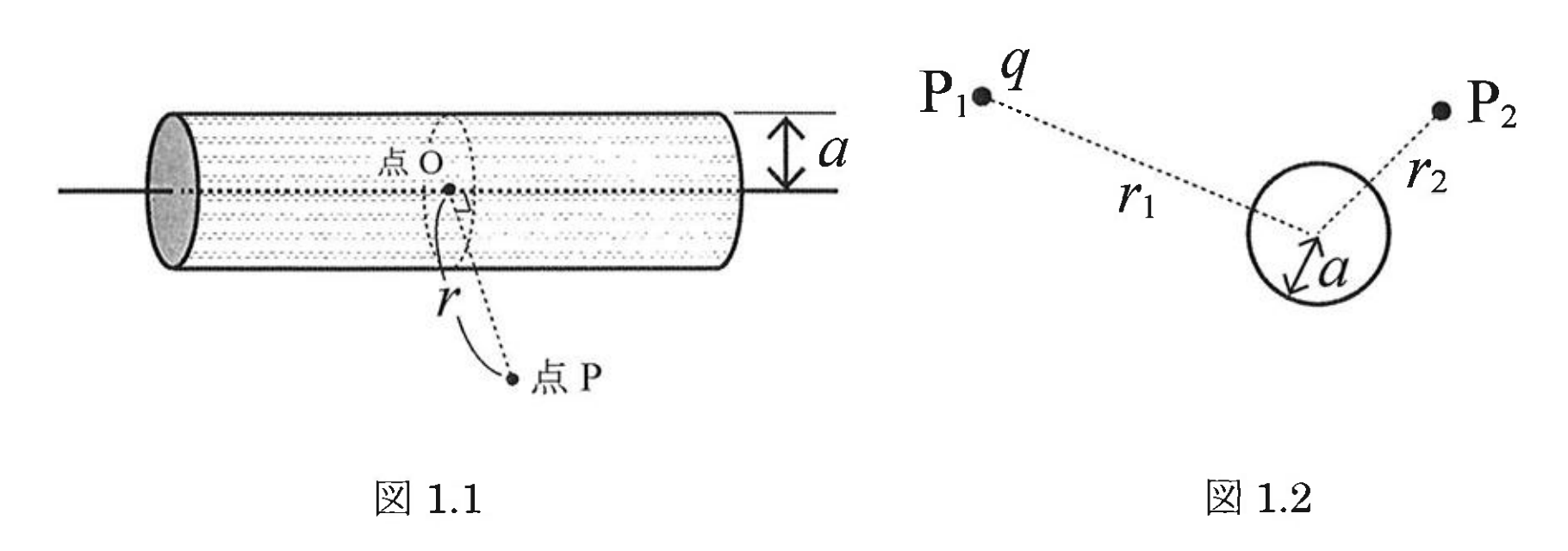 図1.1、図1.2 円柱状誘電体と電荷の移動