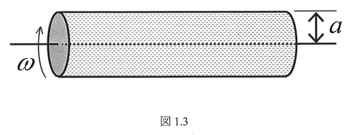 図1.3 円柱の回転