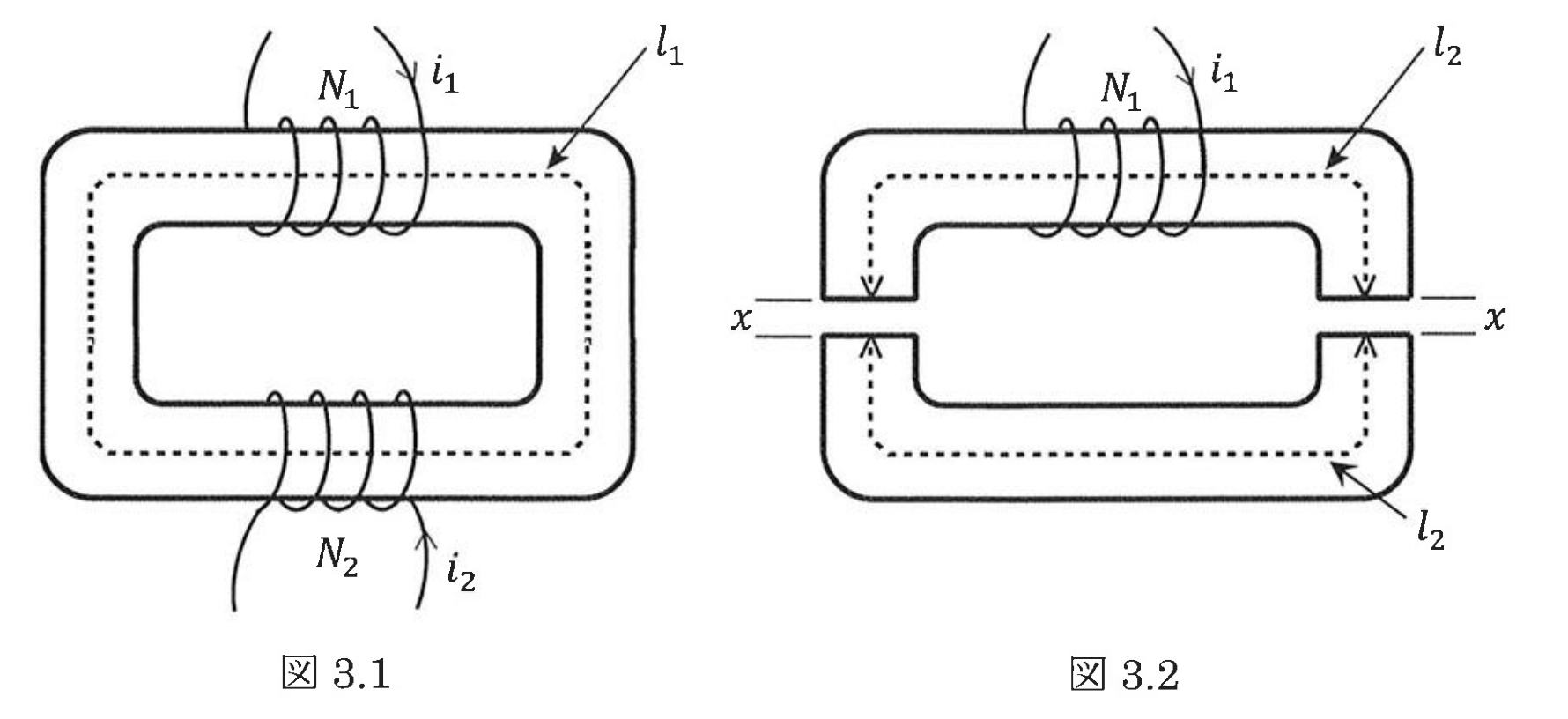 図3.1 閉じた鉄心、図3.2 二つの空隙を持つ鉄心