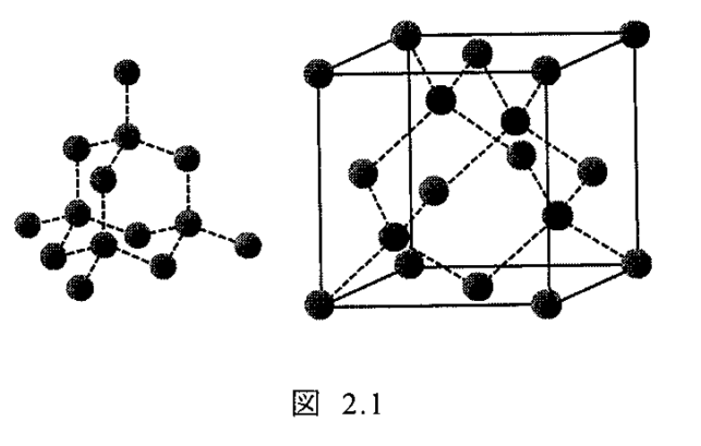 図2.1 ダイヤモンド構造