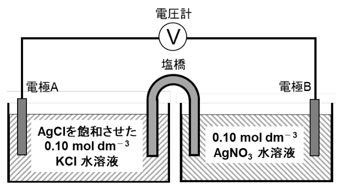 銀電極からなる電池