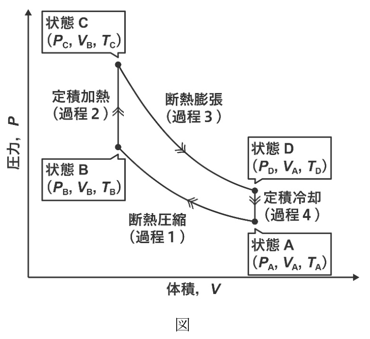 オットーサイクル