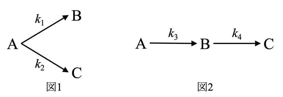 図1と図2の反応機構