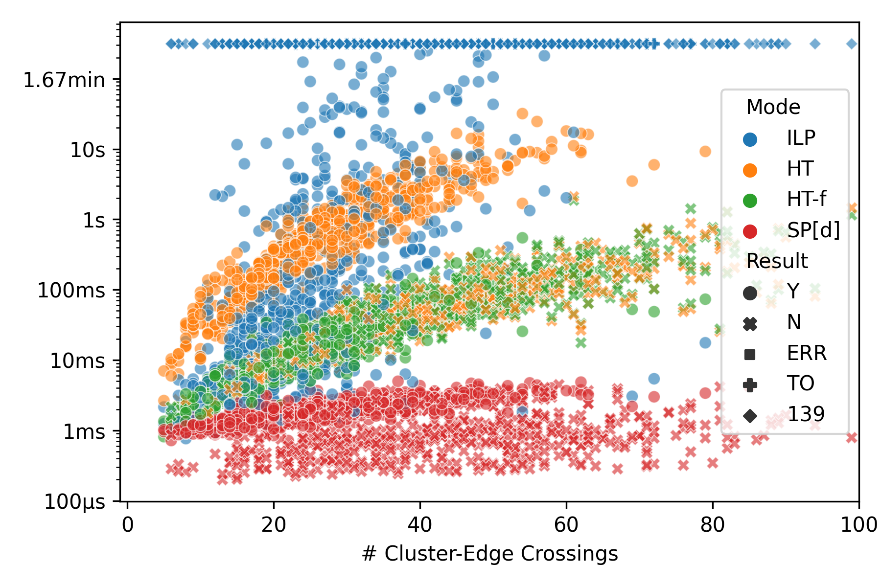 Example Plot for dsold