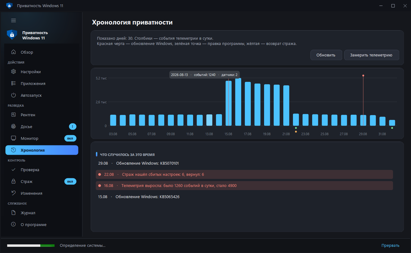 Хронология