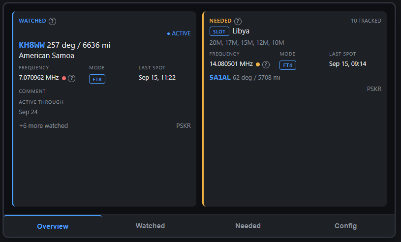 DXMon Overview tab showing Watched on the left and Needed on the right