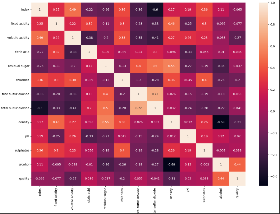 Correlation Heatmap