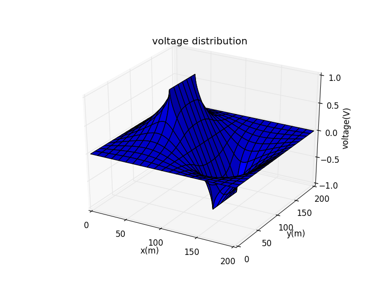 此处输入图片的描述
