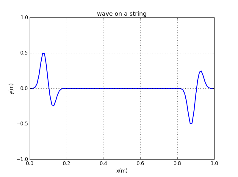 此处输入图片的描述