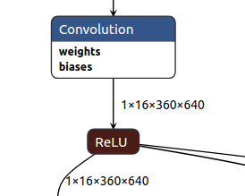 Relu with multiple outputs