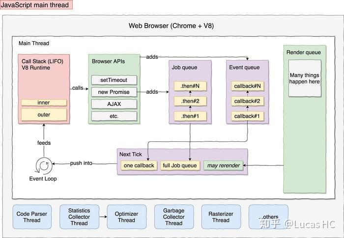 GitHub - NARUTOne-note/JS: JS 、ECMAScript及一些相关の扩展语言