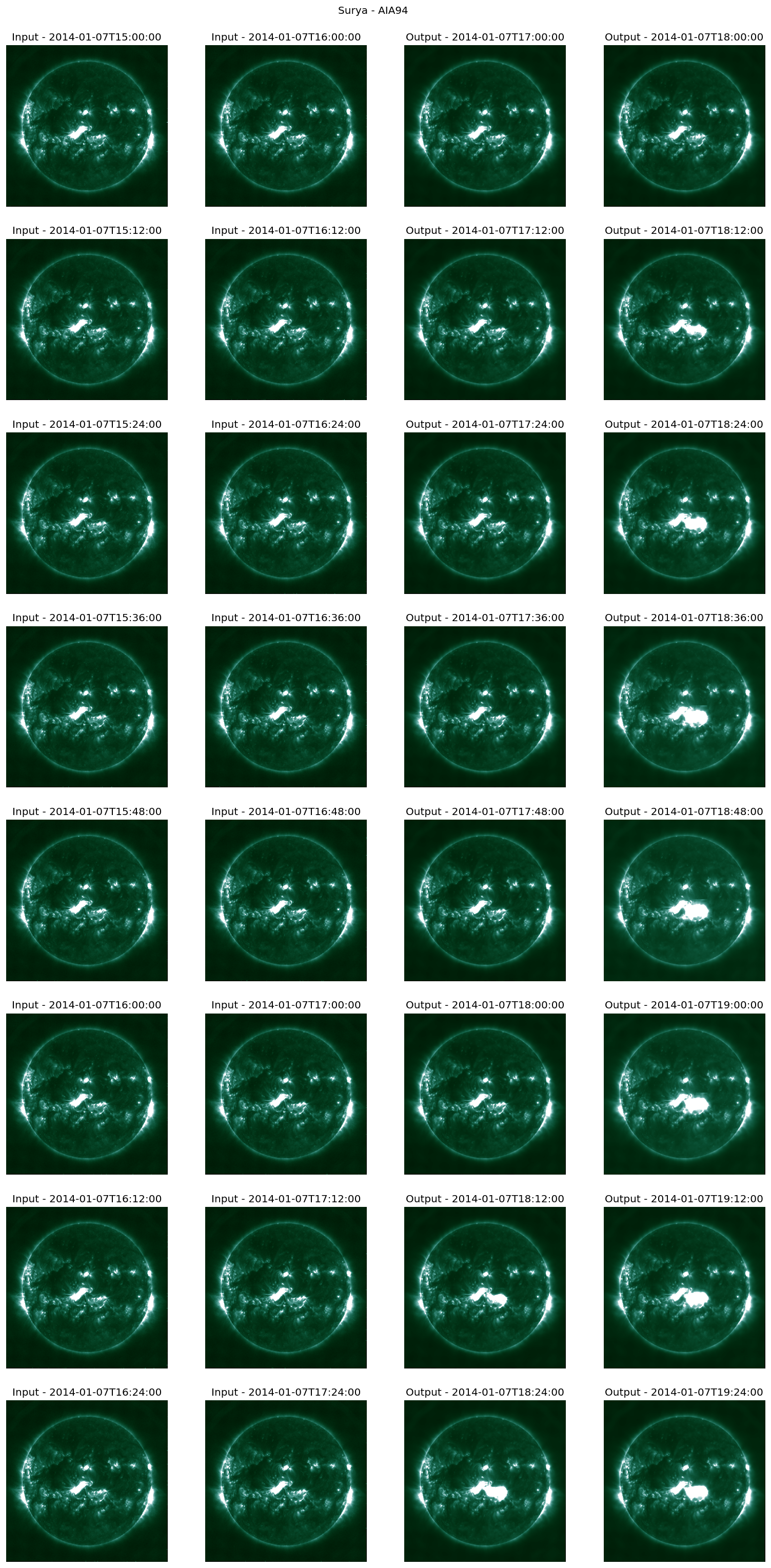 Sample output of Surya for 2014-01-07