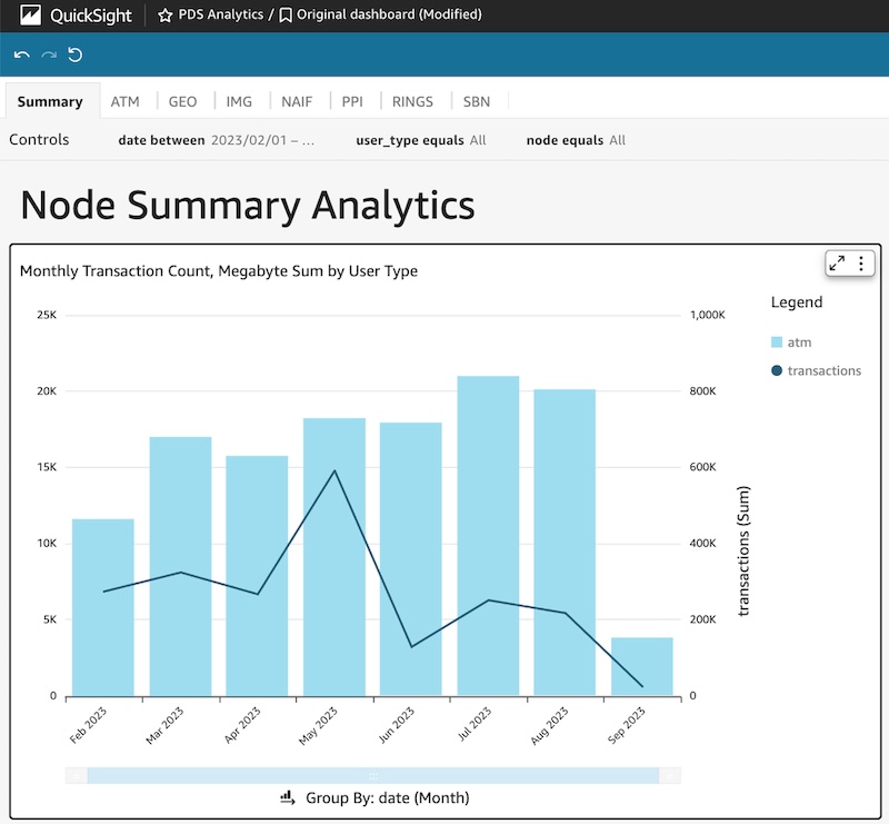 QuickSight Dashboard