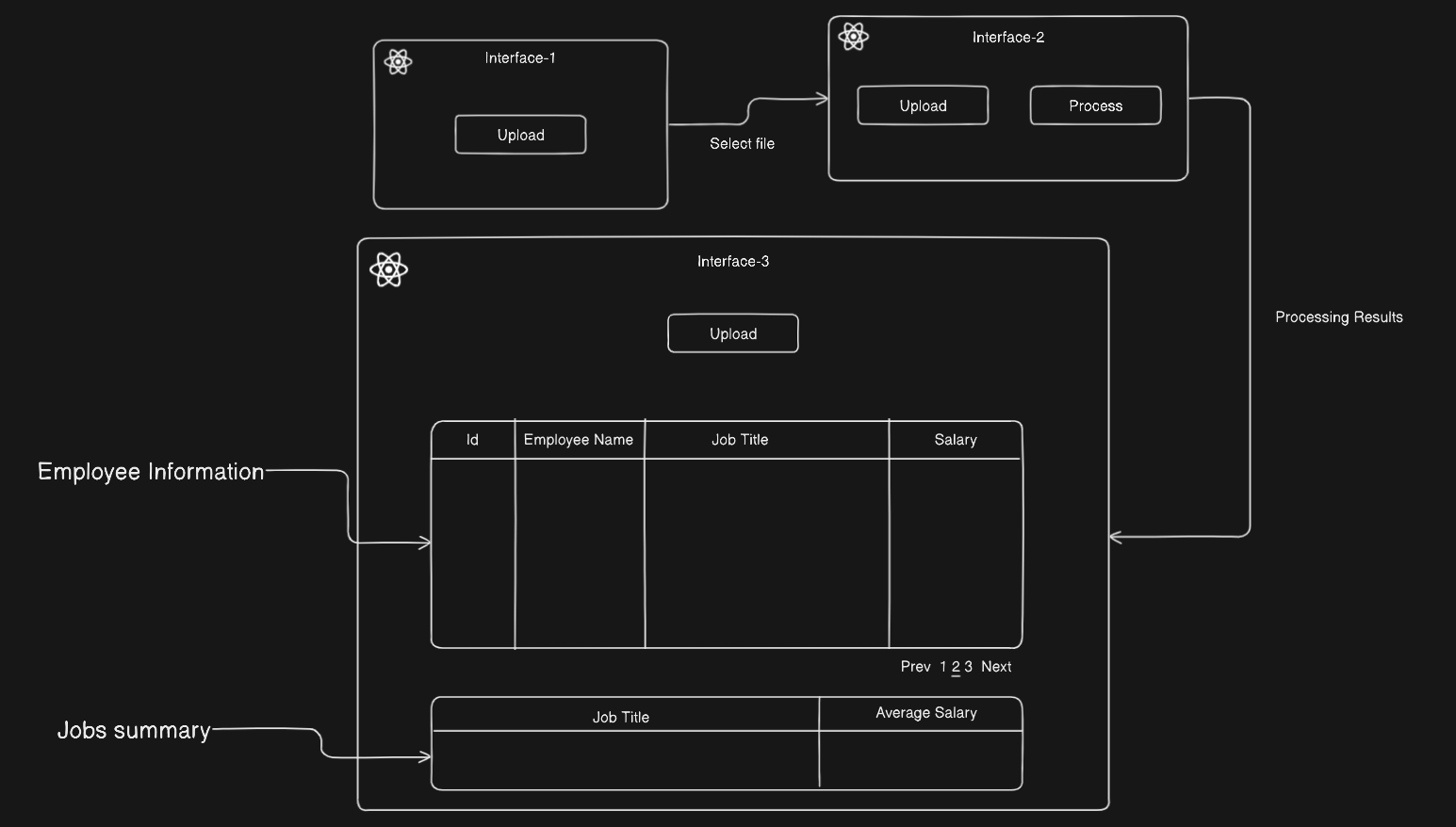 Frontend interfaces