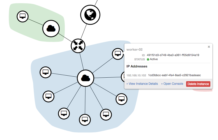 Local EGA Network