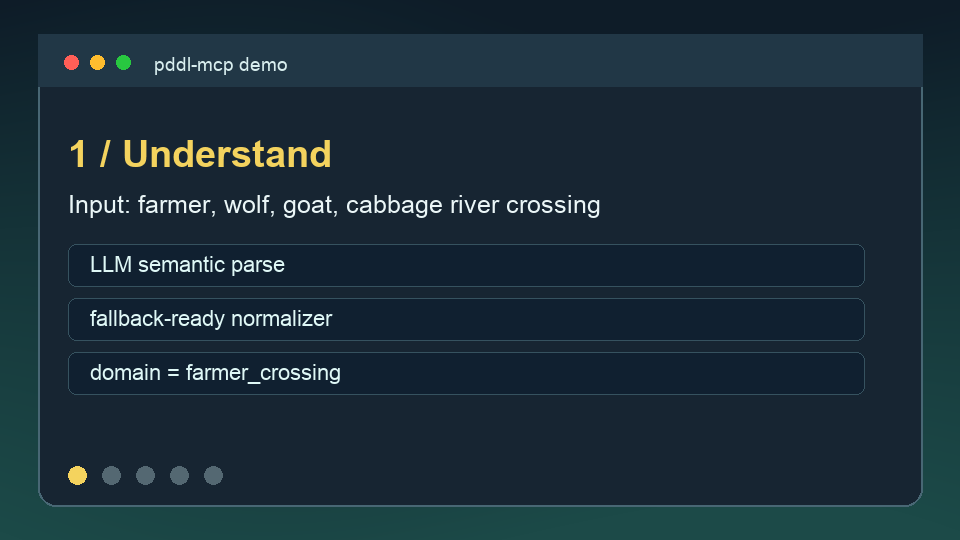 Animated PDDL MCP river crossing demo