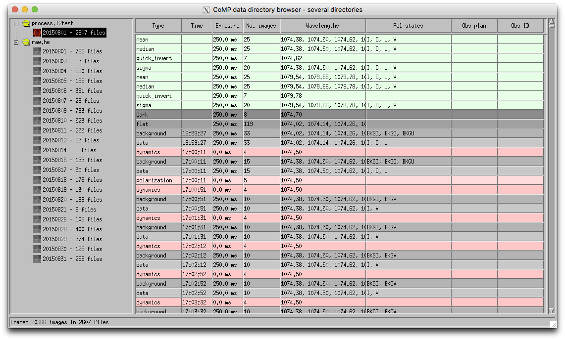 L2 directory