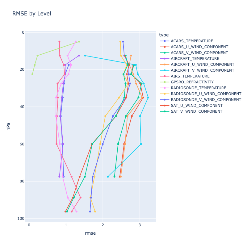 RMSE Plot