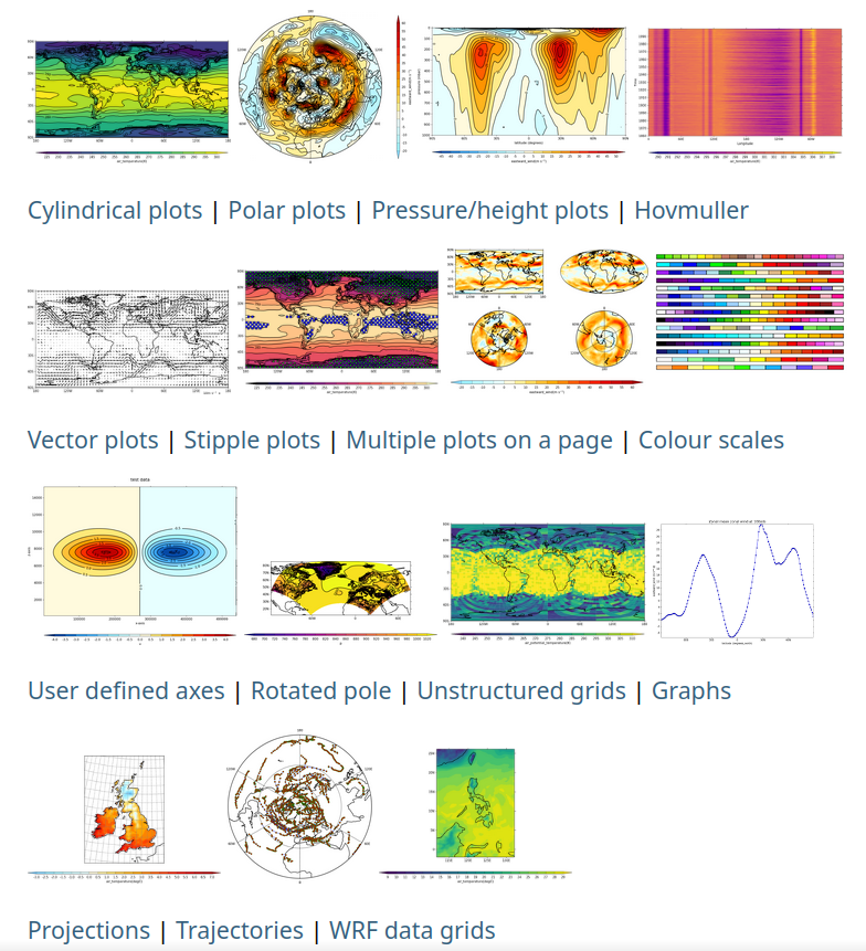 Example outputs of cf-plot displaying selected aspects of `cf` field constructs