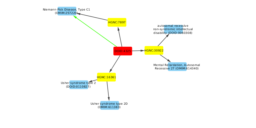 Example network