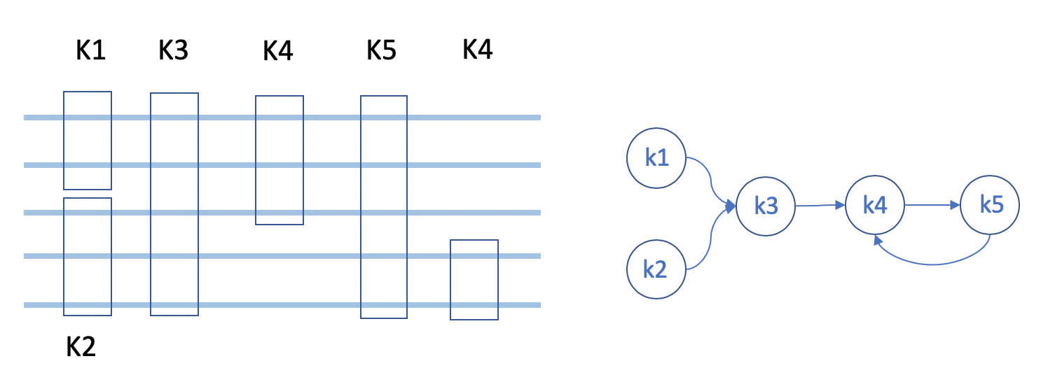 K-mer graph_concept