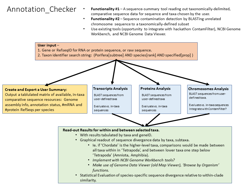 Annotation_Checker