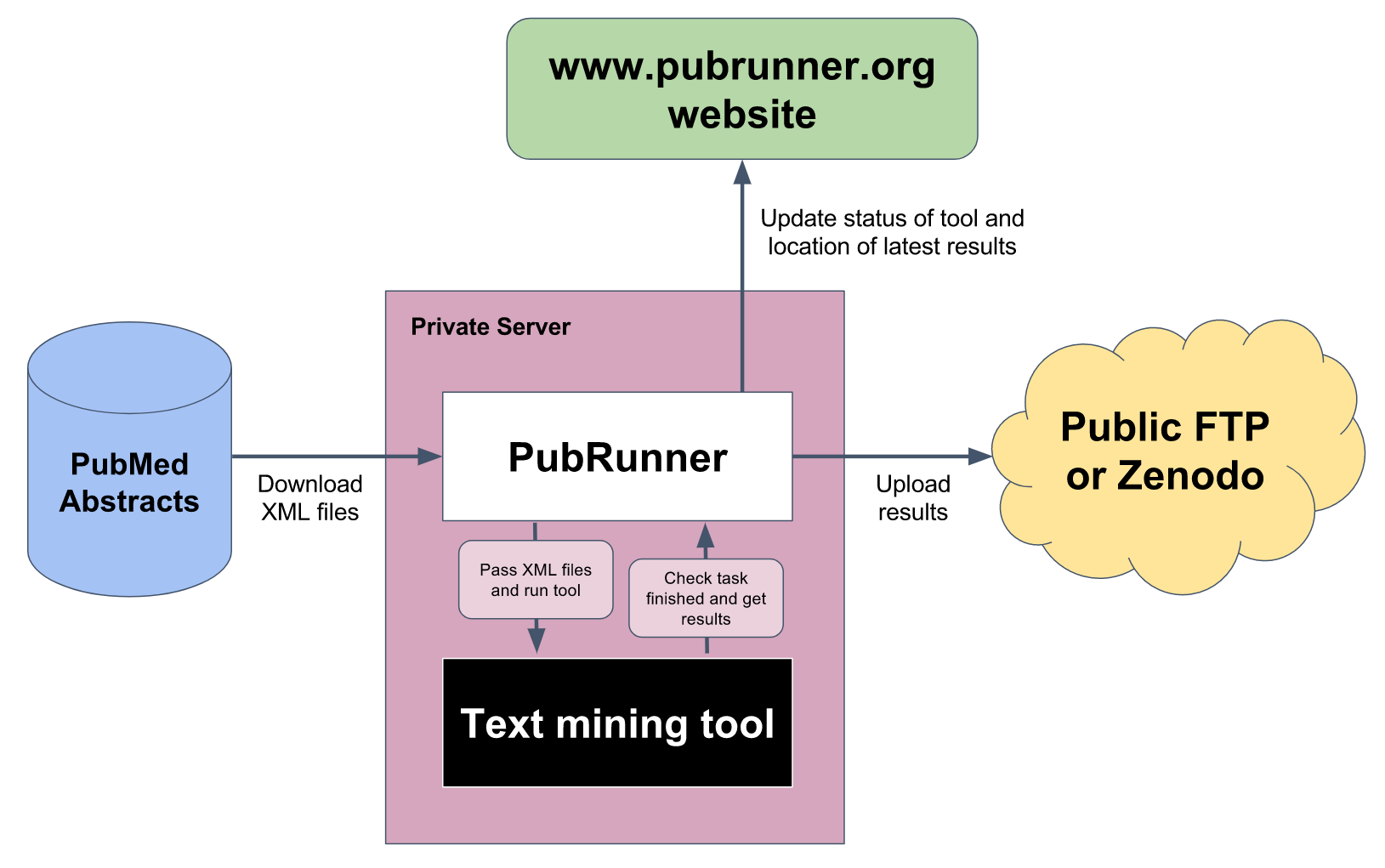 Overview diagram