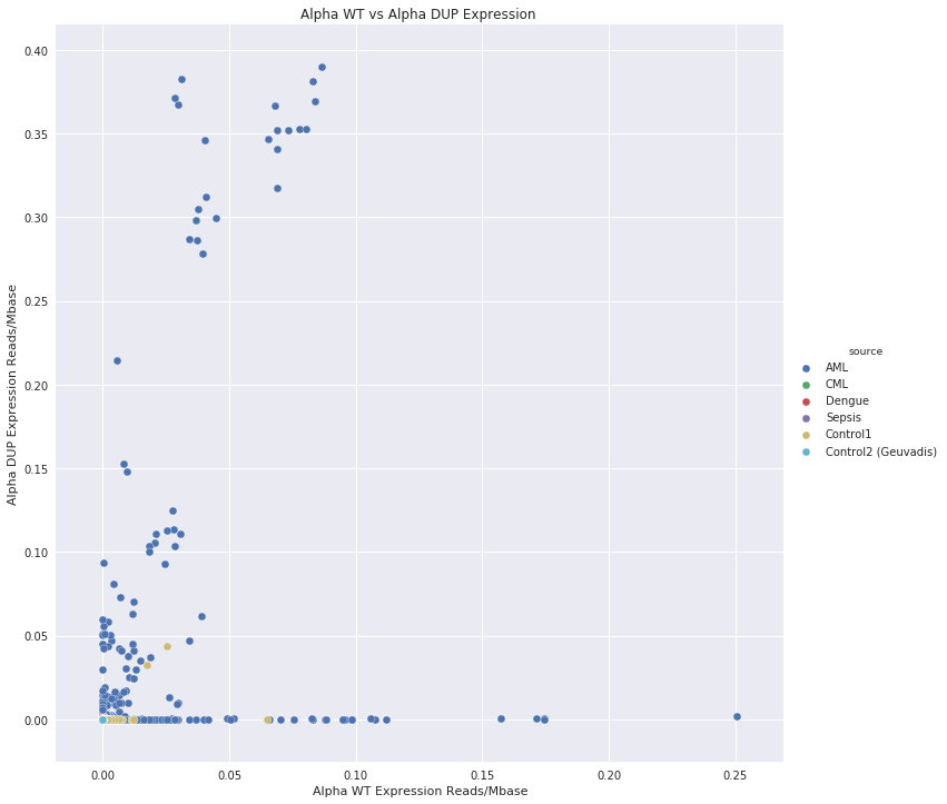 all_group_scatter