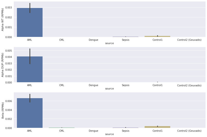 expression_per_group