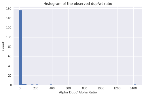 histogram