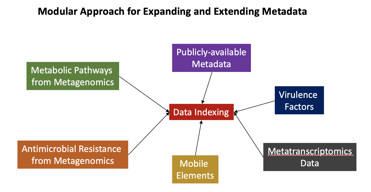 Metadata Pipeline