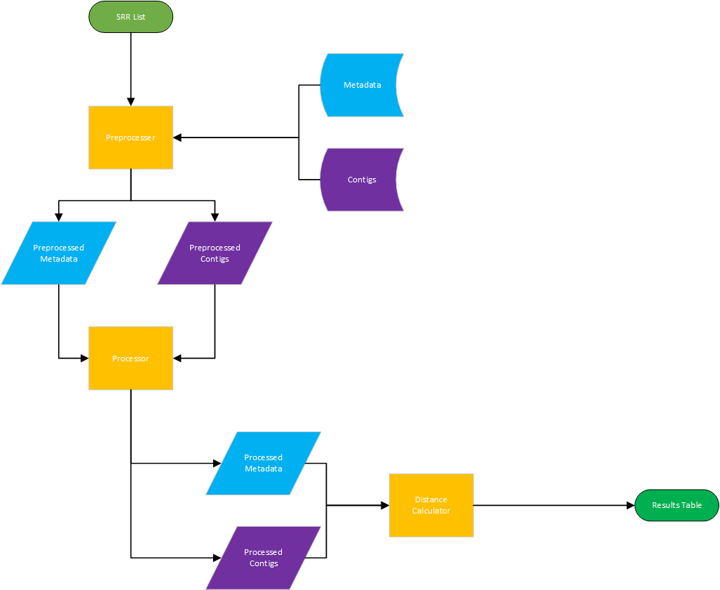 Metadata Pipeline