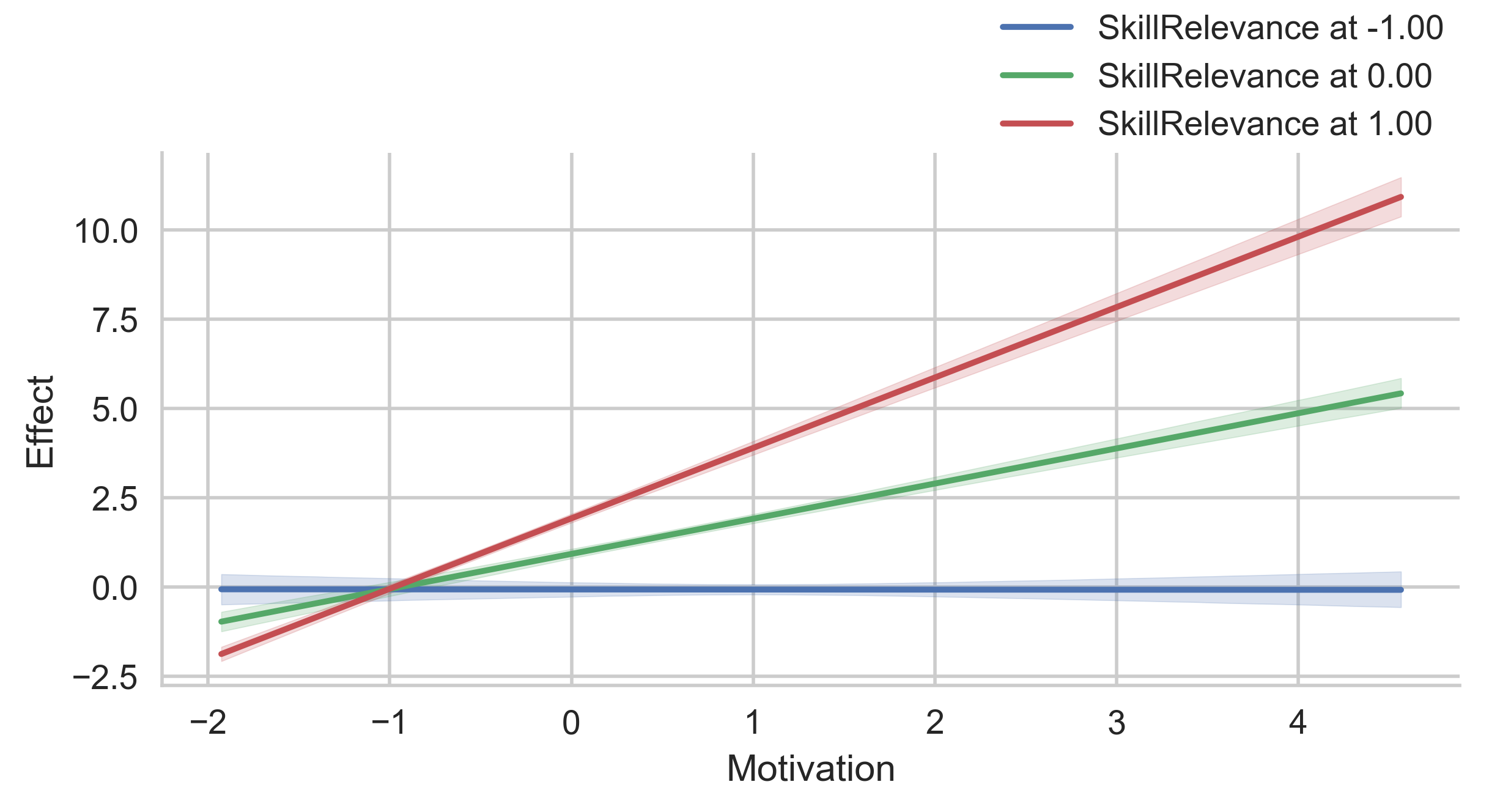 ColorCodedModerator